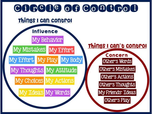 Circle of Control